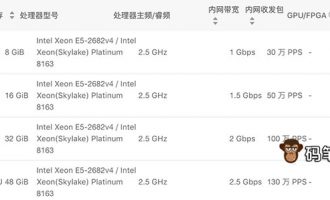 阿里云通用网络增强型sn2ne云服务器配置性能评测