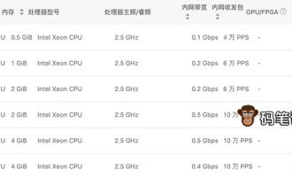 阿里云突发性能型t5云服务器配置性能评测