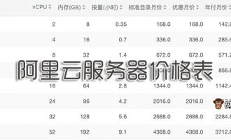 阿里云服务器优惠价格表（活动报价）