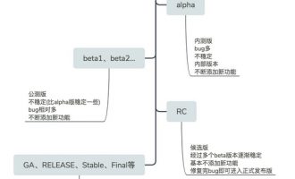 软件发布版本的含义