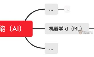 AI人工智能、ML机器学习和DL深度学习之间的区别对比