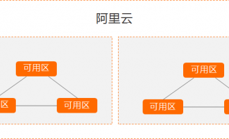 阿里云服务器地域节点列表大全（国内/国外）