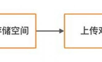 使用阿里云OSS对象存储搭建个人网盘或企业网盘