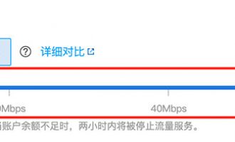 腾讯云服务器按流量计费带宽是多少？