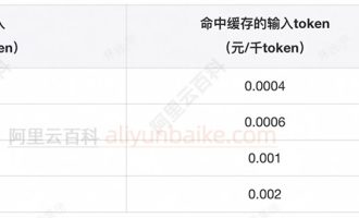 阿里云通义千问3-Coder-Plus显式缓存cache功能，阿里云百炼大模型平台