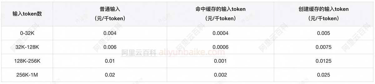 通义千问3-Coder-Plus模型计费价格