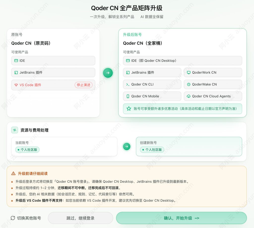 Qoder CN全产品矩阵升级：要升级QoderCN（全家桶）吗？注意事项 | 码笔记