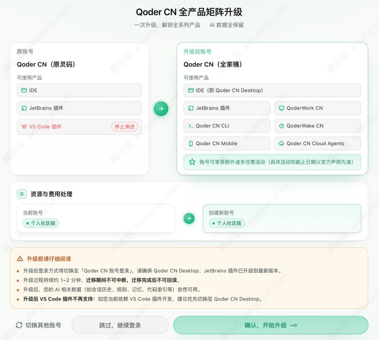 Qoder CN全产品矩阵升级：要升级QoderCN（全家桶）吗？注意事项 | 码笔记